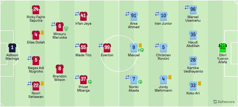 Bali United 2-3 Madura United